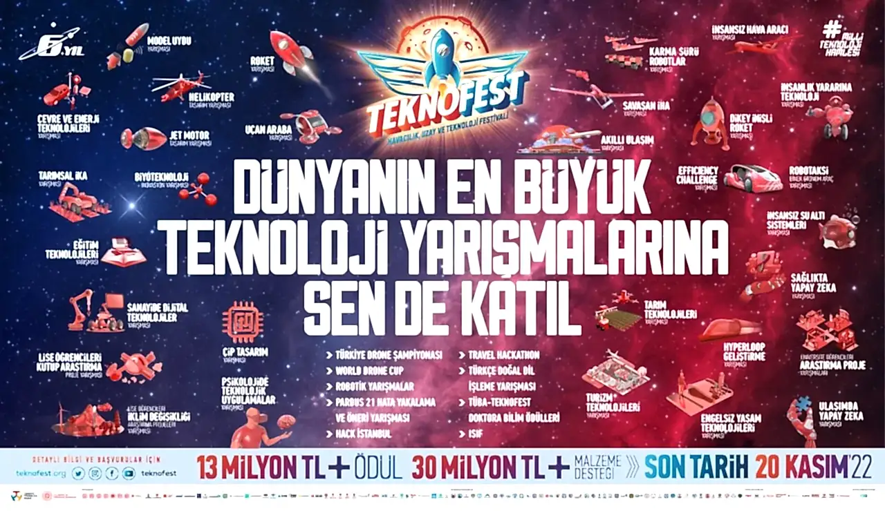 Teknofest 2023 Teknoloji Yarışma Başvuruları Başladı!